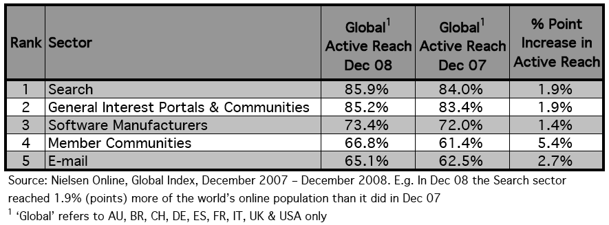 Nielsen Research Global Active Reach Nielsen Research Global Active Reach