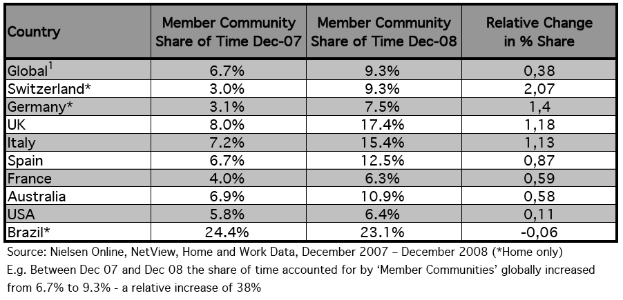 Member Community Share Member Community Share