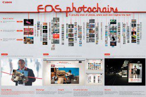 Cannes2010_Photochains Eos Photochains